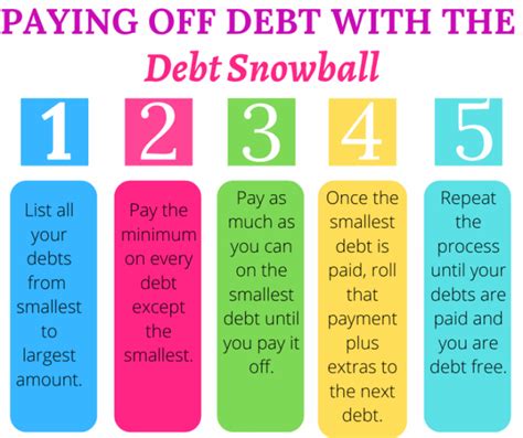 of debts and bets|Debt: What It Is, How It Works, Types, and Ways to Pay Back .